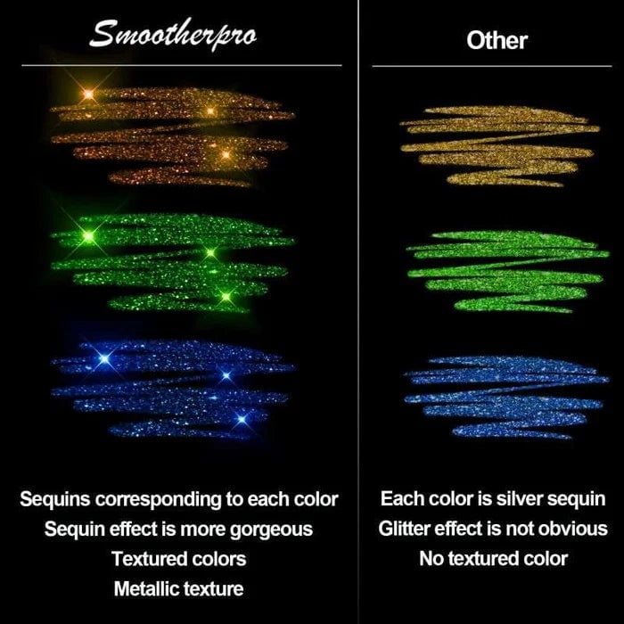 Gel Pens