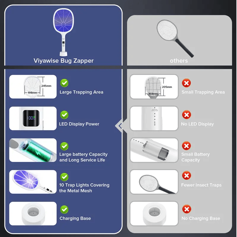 Powerful Mosquito Zapper for Indoor & Outdoor Use