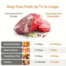 Load image into Gallery viewer, Food Saver Vacuum Sealer Machine