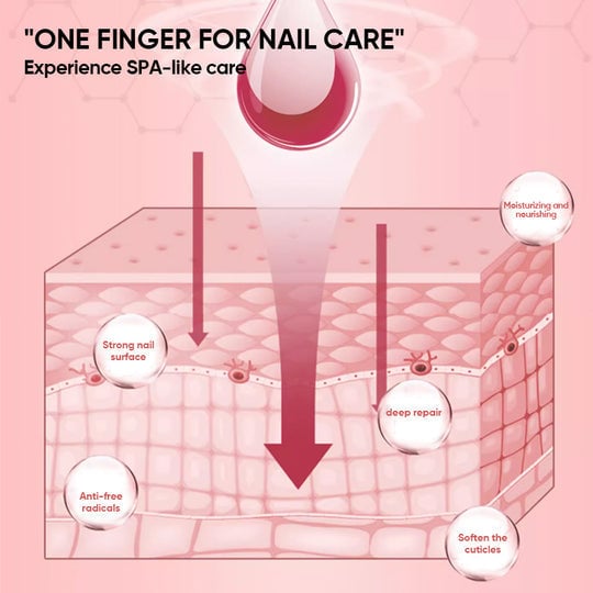 Nails Nutritious Growth Oil (5-piece set)