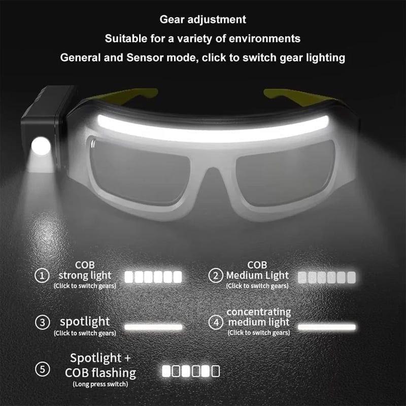 Ultra-Lightweight Motion-Sensing Headlamp with XTE+COB Dual Light Source
