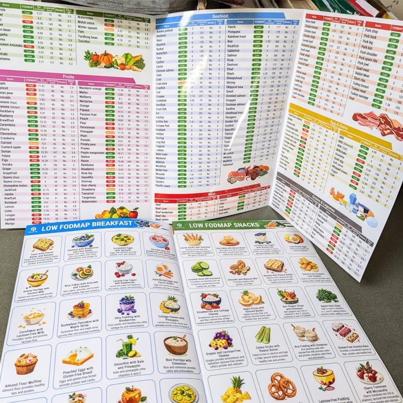 Set of 2 Fodmap Chart IBS Symptom Relief Food List