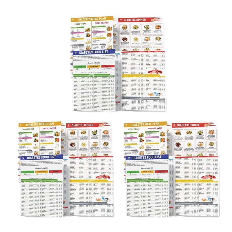 Set of 2 Fodmap Chart IBS Symptom Relief Food List