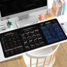 Load image into Gallery viewer, Stock Market Mouse Pad