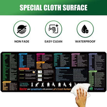 Load image into Gallery viewer, Excel Keyboard Shortcut Mouse Pad