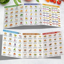 Load image into Gallery viewer, Set of 2 Fodmap Chart IBS Symptom Relief Food List