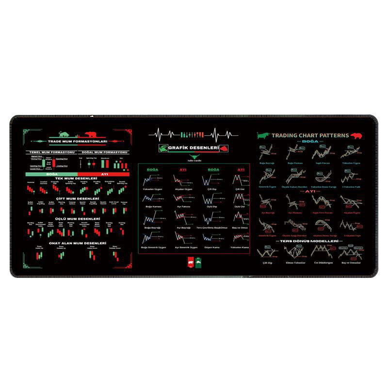 Stock Market Mouse Pad