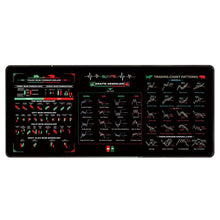 Load image into Gallery viewer, Stock Market Mouse Pad