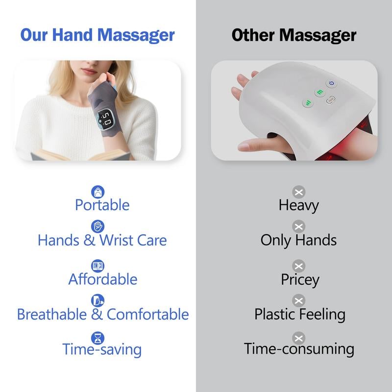 Sakerplus® Hand Massager with Heat and Intensity Control