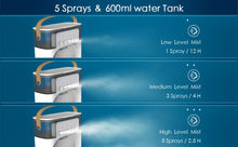 Load image into Gallery viewer, Water-cooled Air Cooler (USB Plug)