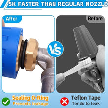 Load image into Gallery viewer, Dual/Triple Turbo Nozzle Pressure Washer