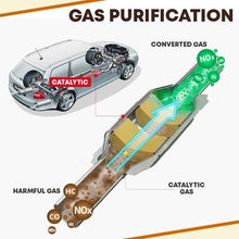 Load image into Gallery viewer, Engine Catalytic Converter Cleaner