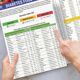 Set of 2 Fodmap Chart IBS Symptom Relief Food List
