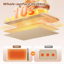 Load image into Gallery viewer, Klyzor Multifunctional Food Warming Mat