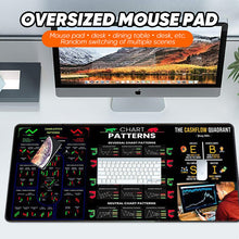 Load image into Gallery viewer, Stock Market Mouse Pad