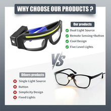 Load image into Gallery viewer, Ultra-Lightweight Motion-Sensing Headlamp with XTE+COB Dual Light Source