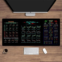 Load image into Gallery viewer, Stock Market Mouse Pad