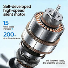 Load image into Gallery viewer, Sakerplus® 360° Rotating Semi-Cooling Clip Fan