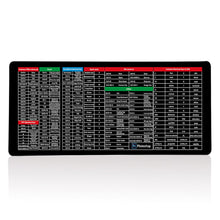 Load image into Gallery viewer, Anti-slip Keyboard Pad