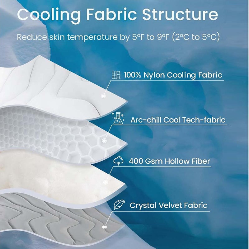 Pet Cooling Mat