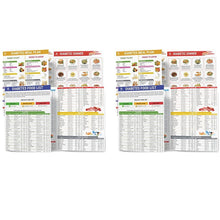 Load image into Gallery viewer, Set of 2 Fodmap Chart IBS Symptom Relief Food List