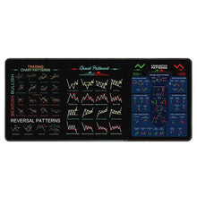 Load image into Gallery viewer, Stock Market Mouse Pad