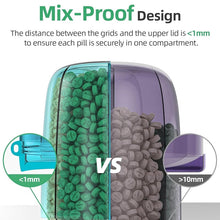 Load image into Gallery viewer, Multi-Compartment 7-Day Pill Organizer