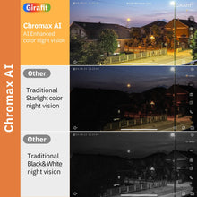Load image into Gallery viewer, Window Camera