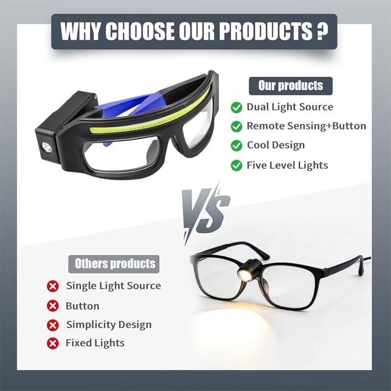 Ultra-Lightweight Motion-Sensing Headlamp with XTE+COB Dual Light Source