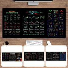 Load image into Gallery viewer, Stock Market Mouse Pad