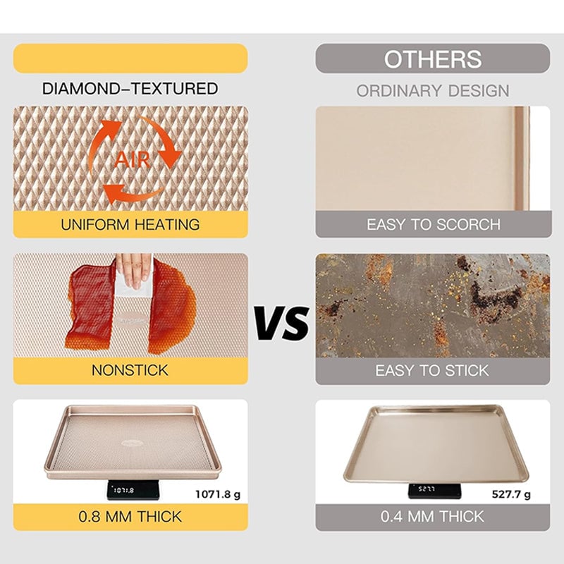 Sakerplus Nonstick Baking Sheet Pan Set