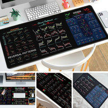 Load image into Gallery viewer, Stock Market Mouse Pad