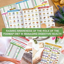 Load image into Gallery viewer, Set of 2 Fodmap Chart IBS Symptom Relief Food List