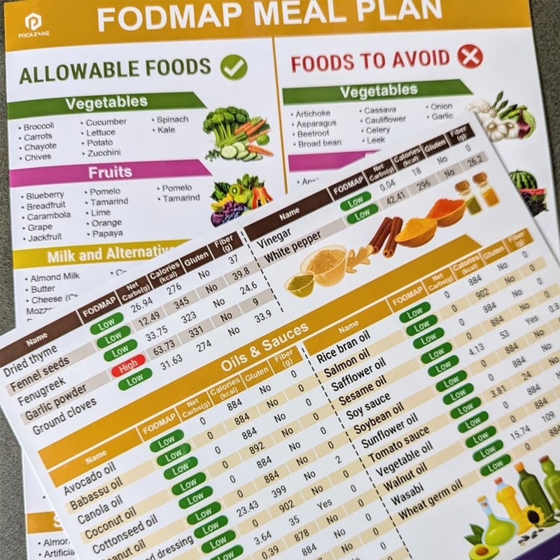 Set of 2 Fodmap Chart IBS Symptom Relief Food List