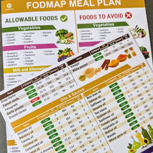 Load image into Gallery viewer, Set of 2 Fodmap Chart IBS Symptom Relief Food List