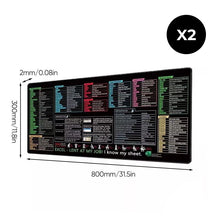 Load image into Gallery viewer, Excel Keyboard Shortcut Mouse Pad