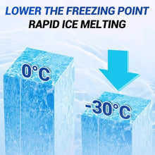 Load image into Gallery viewer, Refrigerator defrost and de-icer
