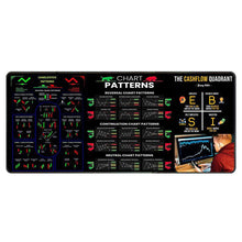 Load image into Gallery viewer, Stock Market Mouse Pad