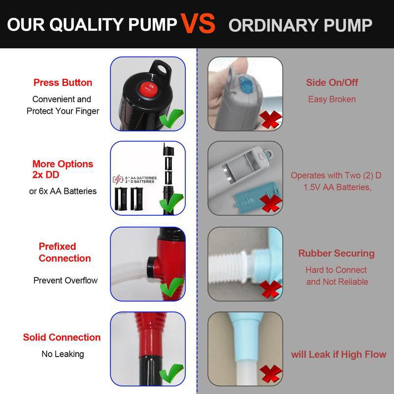 【Extra 10% OFF】Portable Power Battery Pump