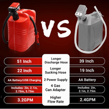 Load image into Gallery viewer, Sakerplus Fuel Transfer Pump Battery Powered