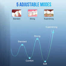 Load image into Gallery viewer, Electric Ultrasonic Tooth Cleaner