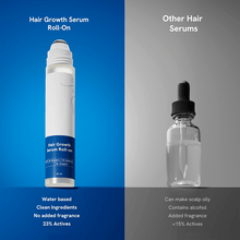 Load image into Gallery viewer, Advanced Hair Growth Roll-On Serum