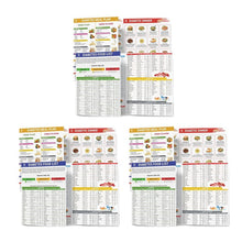 Load image into Gallery viewer, Set of 2 Fodmap Chart IBS Symptom Relief Food List