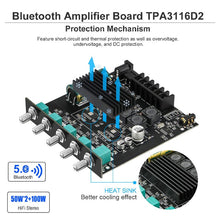 Load image into Gallery viewer, 2.1 Channel Audio Receiver Power Amplifier Module