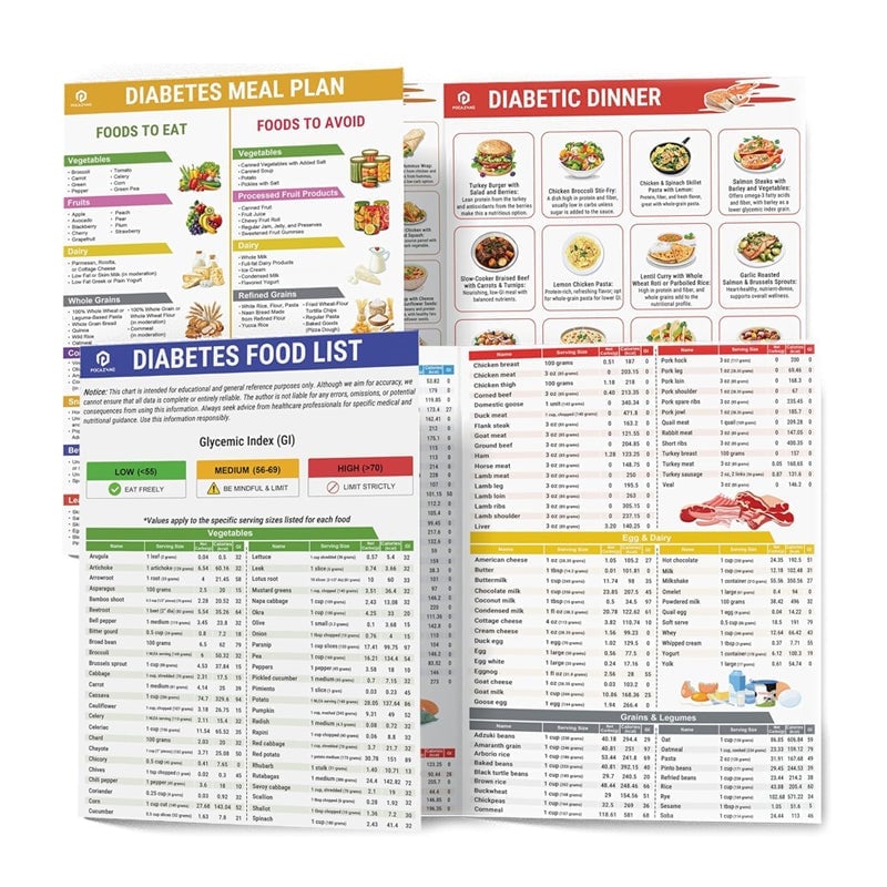Set of 2 Fodmap Chart IBS Symptom Relief Food List