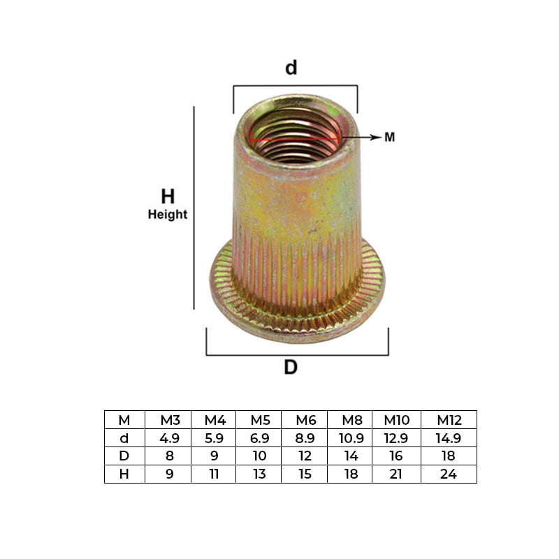 Head Set Threaded Insert Flat Head Threaded Insert Rivet Nut Set – nuvayo