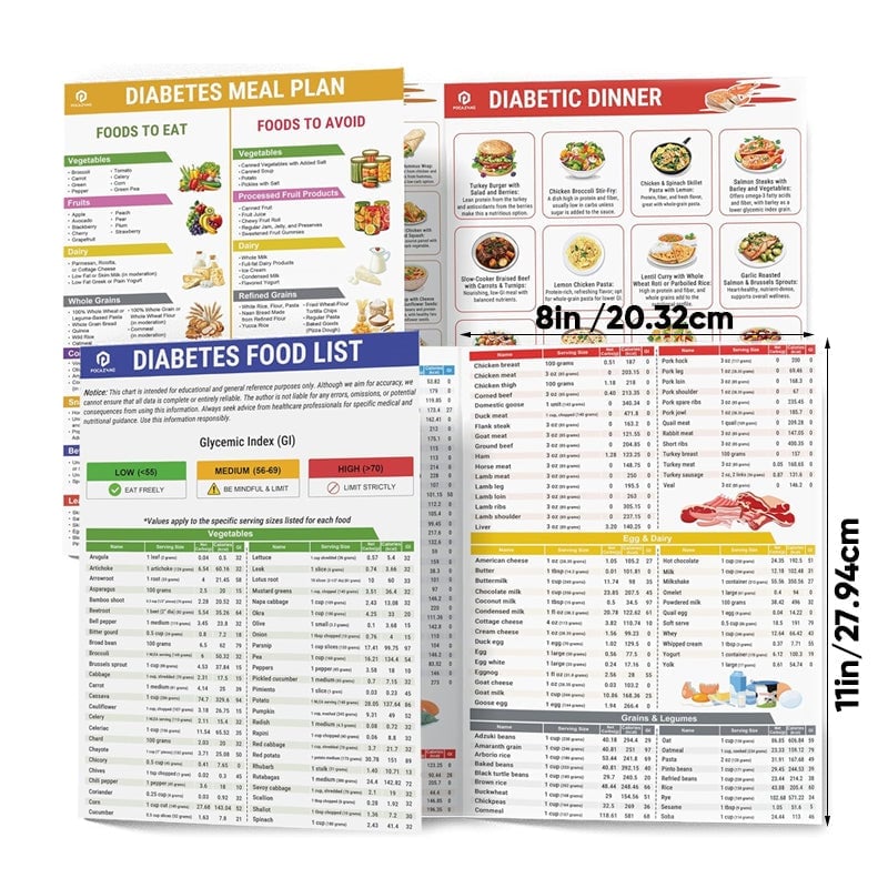 Set of 2 Fodmap Chart IBS Symptom Relief Food List