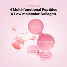 Load image into Gallery viewer, The Peptide Collagen Hydrogel Eye Patch (60 Patches)