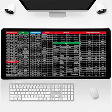 Load image into Gallery viewer, Anti-slip Keyboard Pad