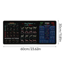 Load image into Gallery viewer, Stock Market Mouse Pad